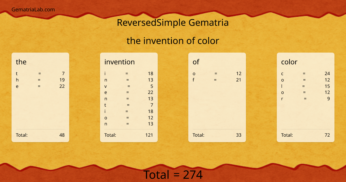the invention of color in reversedSimple Gematria